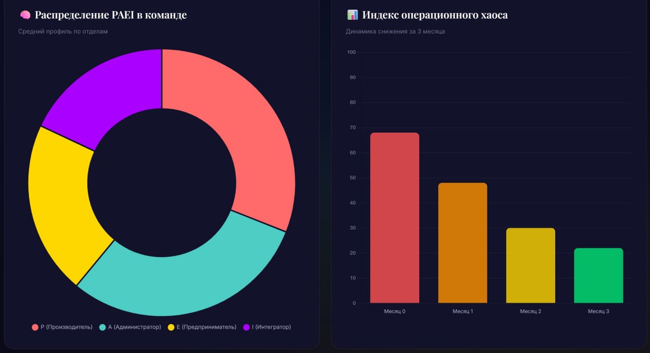 Фото проекта: команда в работе
