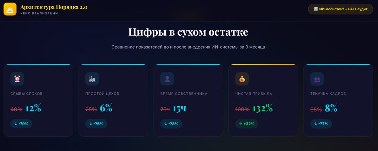 Фото проекта: продукция и витрина