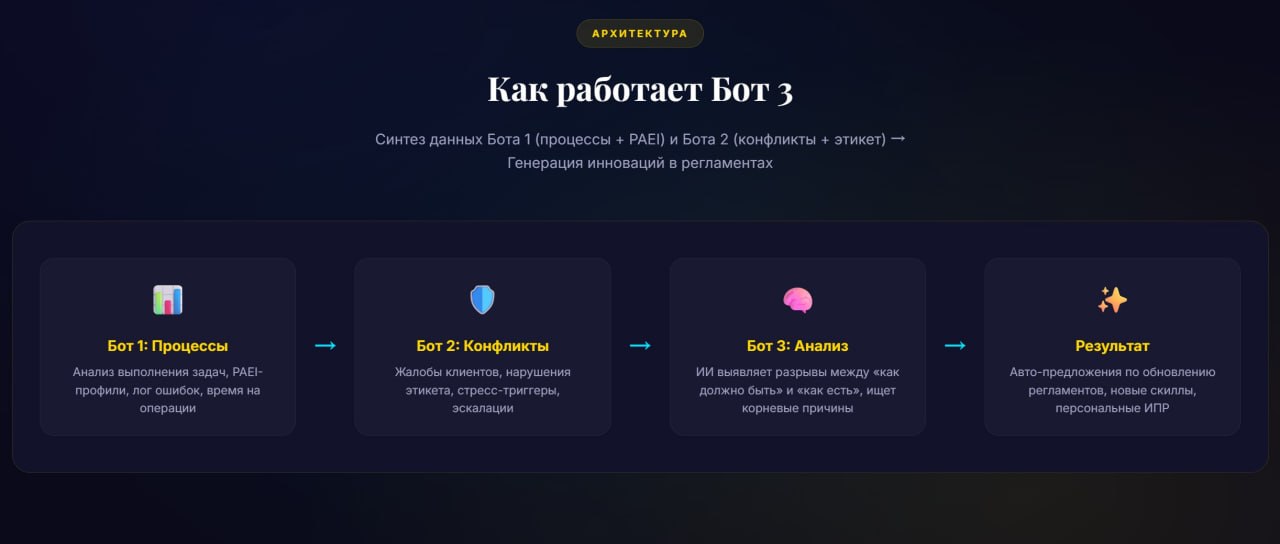 Фото проекта: подрядчики и контроль