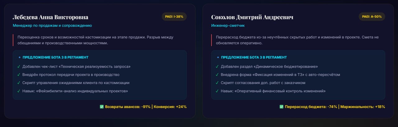 Фото проекта: график и координация