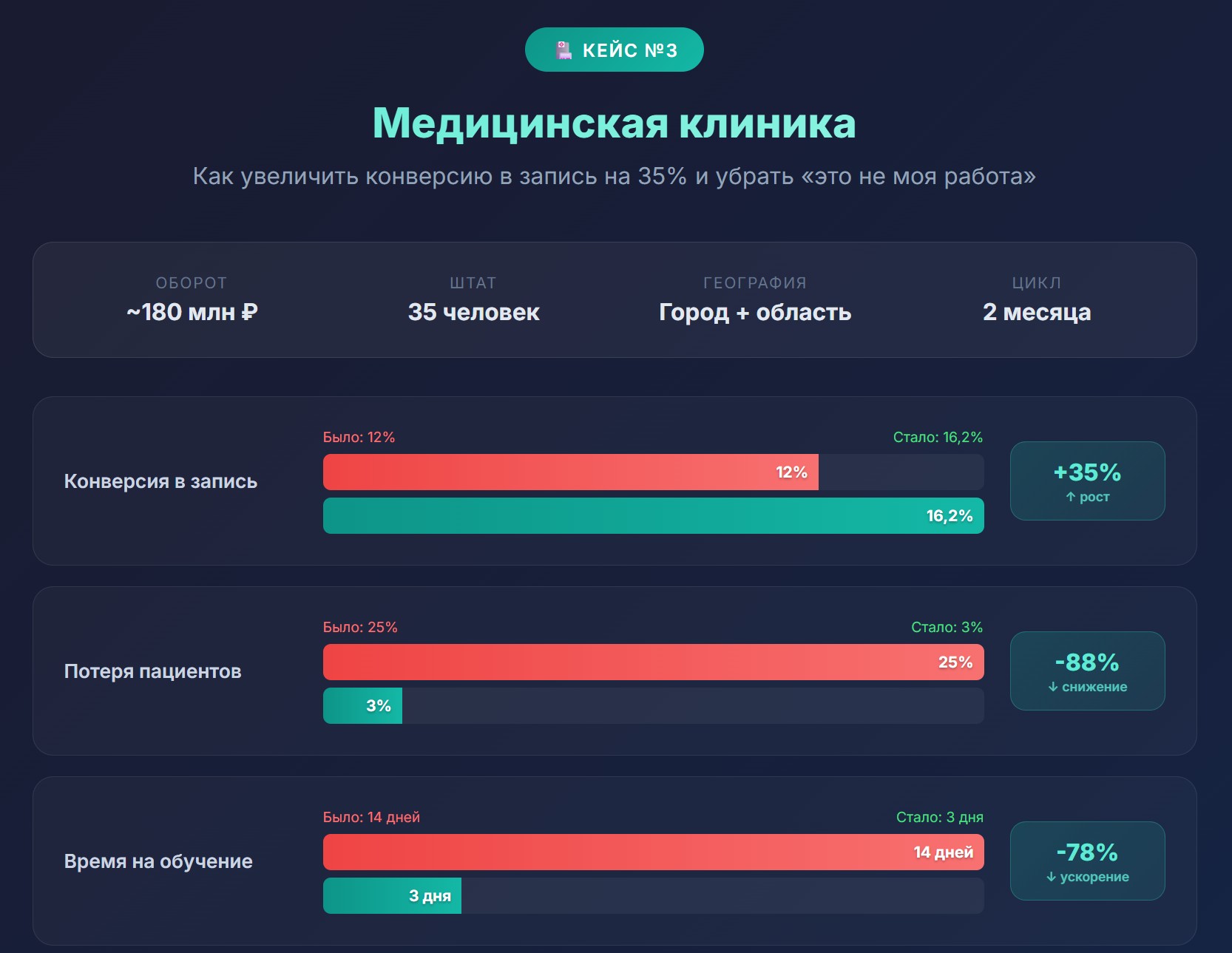 Фото проекта: интерьер клиники