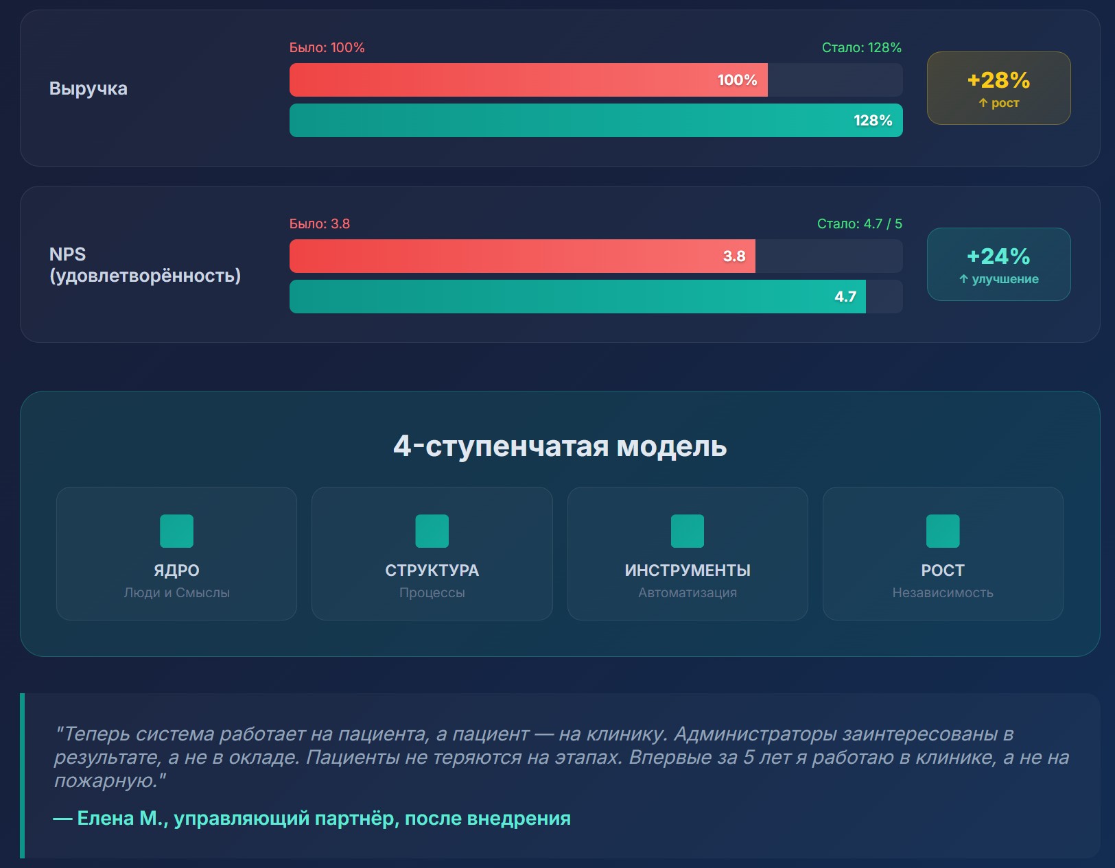 Фото проекта: работа с пациентами