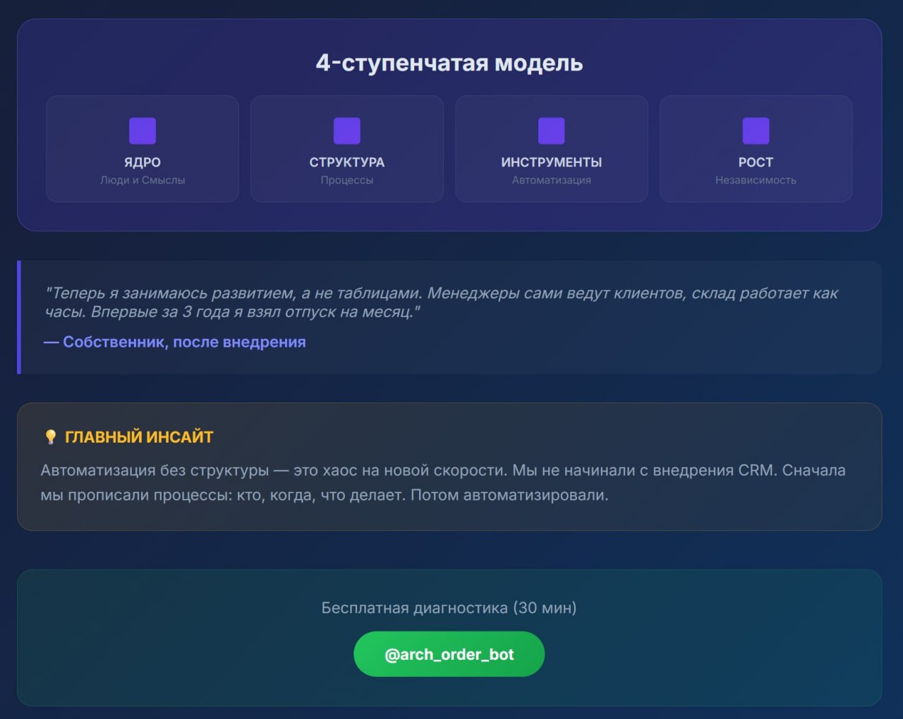 Фото проекта: команда и процессы